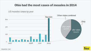 How An Amish Missionary Caused 2014s Massive Measles