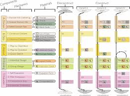 Check spelling or type a new query. Vizitcards A Card Based Toolkit For Infovis Design Education