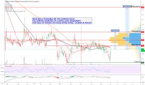 Mdgs Stock Price And Chart Nasdaq Mdgs Tradingview