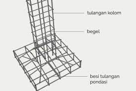 Dalam analisa di samping pengertiannya baik saya coba jawab. Harga Dan Cara Membuat Desain Konstruksi Cakar Ayam