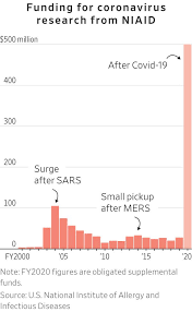 Investment and insurance products are: A Deadly Coronavirus Was Inevitable Why Was No One Ready Wsj