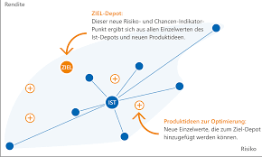 Within the volksbanken raiffeisenbanken cooperative financial network. Mit Vr Optify Besser Durch Krisen Kommen Dzbank Derivate De