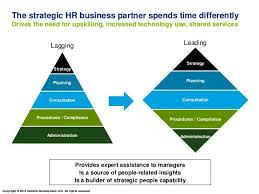 High Impact Hr Building A Business Driven Hr Organization Career Management Business Partner Change Management
