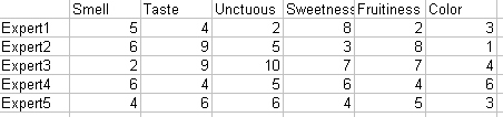 Semantic Differential Chart In Excel Tutorial Xlstat