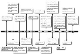 Pin By Mike Maslack On Music Mixing Music Mixing Music Engineers Recorder Music