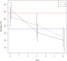 China's population and information about age structure, population growth, religions, languages and other facts of china population. A Video Game Based Cognitive Training For Breast Cancer Survivors With Cognitive Impairment A Prospective Randomized Pilot Trial Sciencedirect