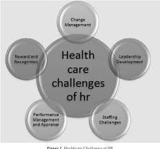 Healthcare insurance is a confusing topic to understand. Pdf Human Resource Management In The Healthcare Industry A Literature Review Semantic Scholar