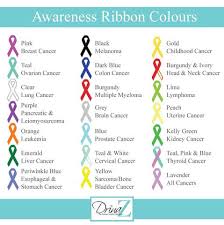 Ribbon Colors For Cancer Cards Pinterest Cancer Awareness