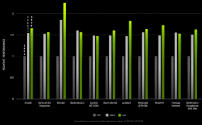Our recent resident evil village tests prove that some of them deliver slightly. Nvidia Geforce Rtx 3070 Aots Benchmark Runs Leak Online Graphics News Hexus Net