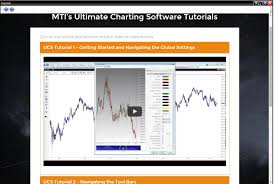 Tutorials Ultimate Charting Software Manual 1