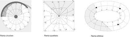 Scala a chiocciola quadrata dwg pompa depressione from scala a chiocciola dwg source bparu ru. Guida Tecnica Al Progetto Di Una Scala A Chiocciola Biblus Bim