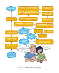 Check spelling or type a new query. Discovering Statistics Using Ibm Spss Field Andy Amazon De Bucher