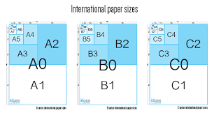 International Paper Sizes A B And C Series Idgee Designs