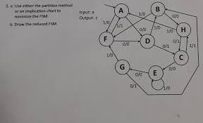 Solved 5 A Use Either The Partition Method Or An Implic