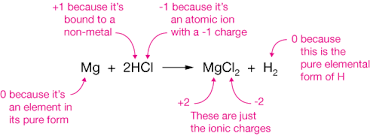 Oxidation Numbers