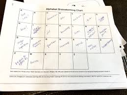 The international phonetic alphabet (ipa) is an academic standard that was created by the international phonetic association. Use This Alphabet Brainstorming Chart Ela Brave And True By Marilyn Yung