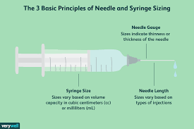 Drawing a cactus is a beautiful activity. Choosing A Syringe And Needle Size For An Injection