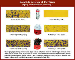 Medium Pressure Turbodrop Dualfan For Turf Tdad