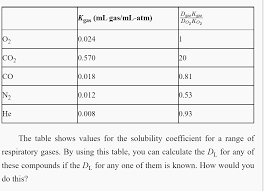 Image result for Diffusing Capacity