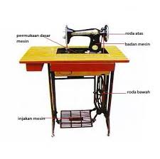Macam komponen penyusun alat obras. Http Eprints Uny Ac Id 8399 5 Lampiran 20 07513241010 Pdf