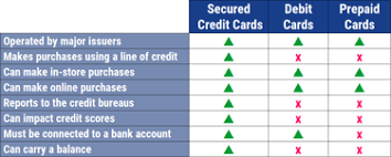 2021's best secured credit cards online applications. 11 Secured Credit Cards With Low Deposits 2021