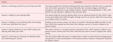 A guide to caring for your children, to help others learn from what she went through. Upping My Game As A Parent Attributed Gains In Participating In A Cancer Parenting Program For Child Rearing Parents With Advanced Cancer Palliative Supportive Care Cambridge Core