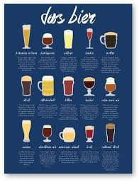Das Bier Bier Bier Brauen Oktoberfest