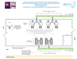 Outside Ventilation Compliance Imc Code For Nail Salons Aerovex Systems Inc