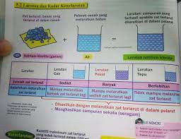 Berdasarkan eksperimen yang telah dilasanakan. Tingkatan 2 Bab 5 Brain Genius Mastery Mathematic Facebook