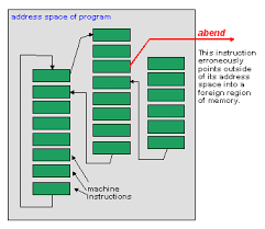 Alternatively referred to as hung, hang is a term used to describe when a computer or software program a computer may hang when trying to run a program, boot, or close out of a program. Hang Clc Definition