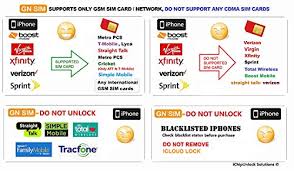 Sim Chip Compatible With Iphone Xs Xr Support Sprint Verizon Att Tmobile Metro Xfinity To Any Gsm Sim Do Not Support Cdma Sim Cards