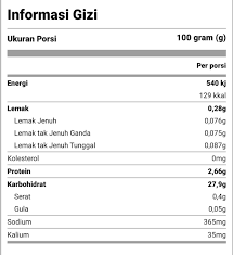 Anda tidak perlu menambah beras, mi atau kentang untuk sup anda, tetapi jika anda memilih untuk berbuat demikian, berikut adalah kalori: Kfc Jagonya Ayam On Twitter Berarti Makan 3x Nasi Kfc Sudah Mencukupi Kebutuhan Kalori Manusia Dalam Sehari Ya