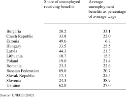 October 3, 2017 the czech republic is doing well: Proportion Of Unemployed Receiving Benefits And Average Unemployment Download Scientific Diagram