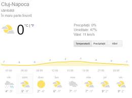 Vremea azi, starea vremii de maine, prognoza meteo detaliata. Vremea Cluj Napoca Itm Cluj Napoca