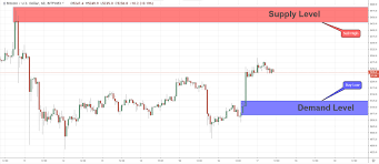 Maybe you would like to learn more about one of these? Key Levels For Short Terms Positions On Btcusd Btcusd 17 04 2019