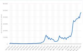That's why you'll see different prices on different exchanges. What Is The Historical Price Of Bitcoin 2013 2021