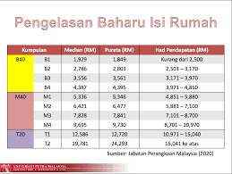 Rak multifungsi ini, bisa bikin dapur bunda makin tertata rapih ! Pengelasan Isi Rumah 2020 Student Affairs Division