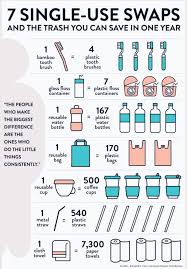 Vsco So Many Republishes Hope Everyone S Out There Saving The Earth Aliviasapone Environmentally Friendly Living Waste Free Living Save Earth