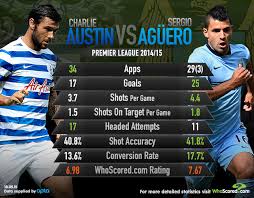 Team Focus: The Correlation Between Shots Per Game and Goals Scored