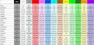 Rocket League Xbox Price Spreadsheet Debt Snowball