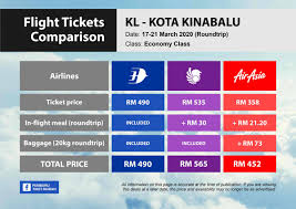 Untuk beli tiket air asia hari ini dan mendapatkan harga promo untuk penerbangan kapan saja juga bisa kamu dapatkan secara online. Pemburu Tiket Murah Twitterren Perbandingan Harga Tiket Penerbangan Malaysia Airlines Malindo Dan Airasia Ke Kota Kinabalu Sabah Pada Musim Cuti Sekolah Bulan Mac 2020 Https T Co Hyrtv0r26d