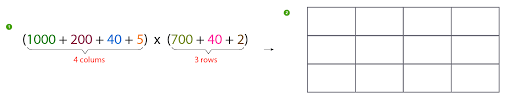 13 x 5 = 65 10 x 5 = 50 3 x 5 = 15. Box Method Multiplication Worksheets Pdf Partial Product Multiplication Worksheets