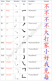 Types Of Strokes In Chinese Characters Learn Chinese