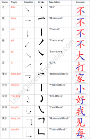 types of strokes in chinese characters learn chinese