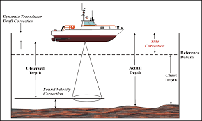 hydrographicsurveydata