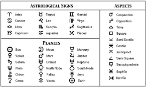 Natal Chart Symbol Meanings Www Bedowntowndaytona Com