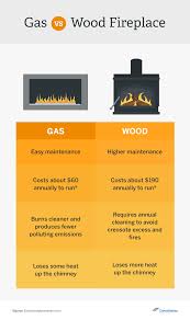 gas vs wood burning fireplaces vs electric fireplaces