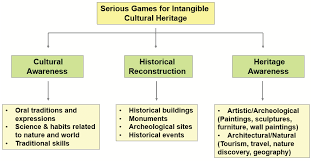 Pros and cons of video games article. Information Free Full Text Game Based Learning In Museums Cultural Heritage Applications Html