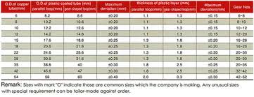 Freezeindia Manufacturing Private Limited