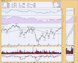 bb t bbt strikes new 52 week highs dont ignore this